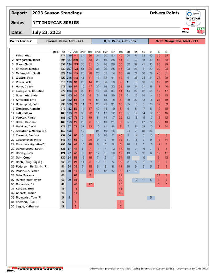 indycar-PointsDriver-_2_